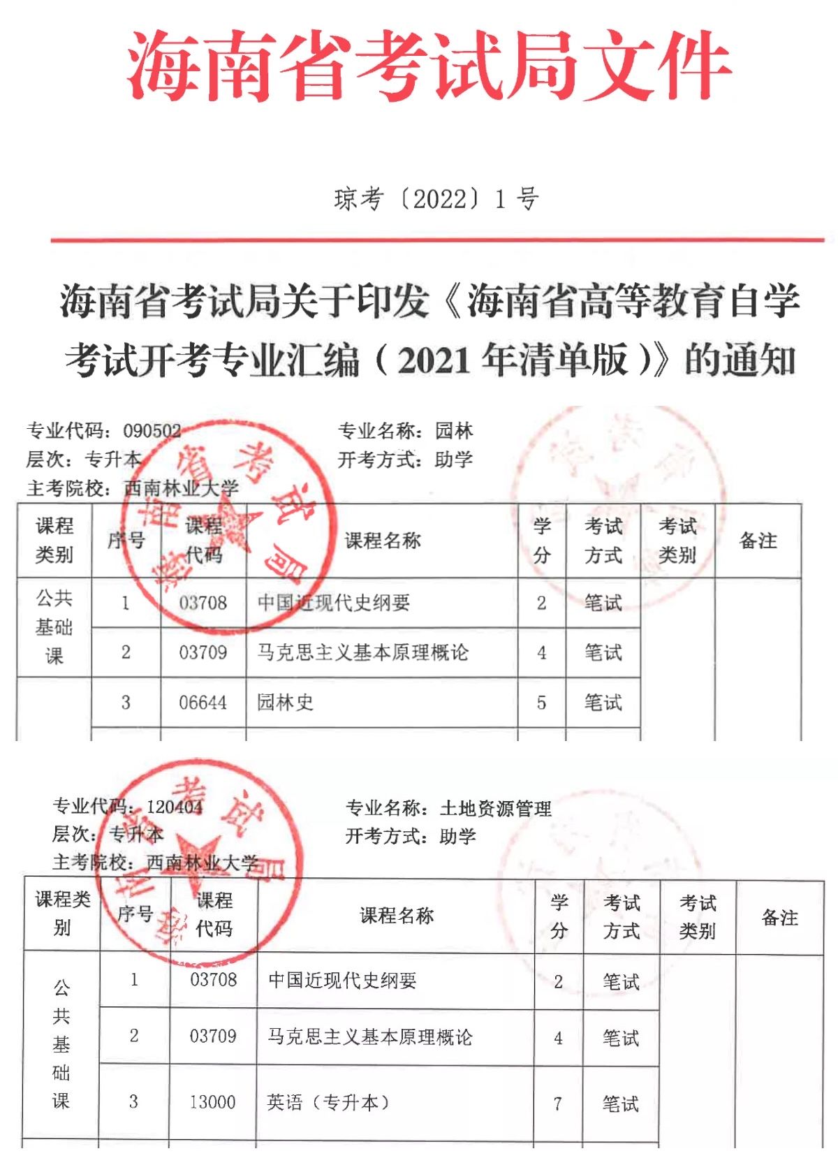 我校获批海南省考试局高等教育自学考试两个专业主考学校资格