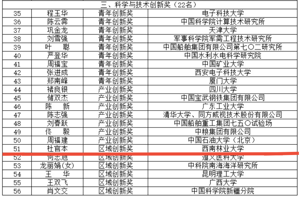 我校荣获2021年何梁何利基金科学与技术创新奖