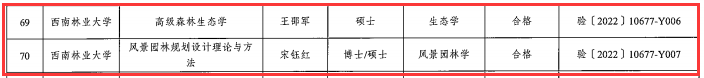 我校研究生质量工程项目全部通过结项验收