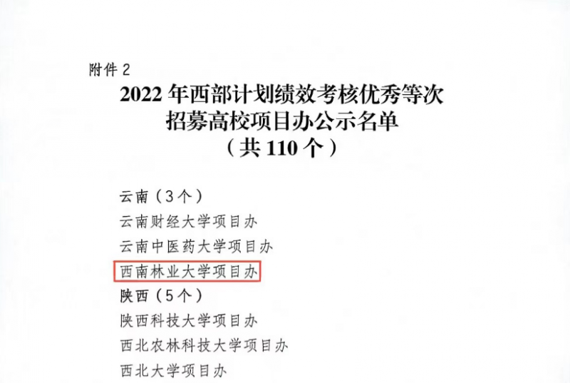 我校荣获2022年“西部计划”全国优秀项目办称号