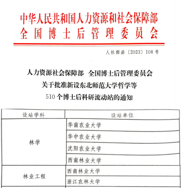 西南林业大学新增2个博士后科研流动站