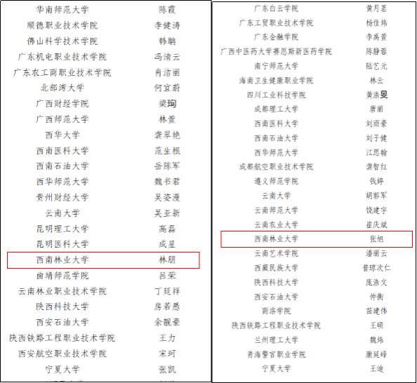 我校获评为2021年度全国优秀易班共建高校