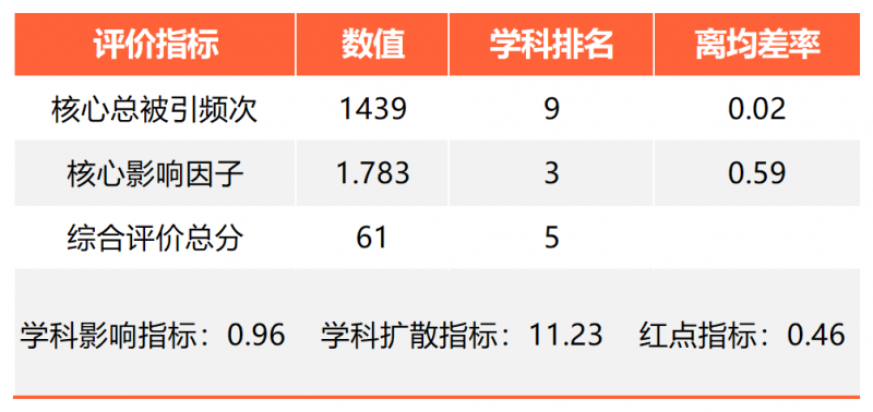《西南林业大学学报》荣获中国农业期刊行业多个奖项