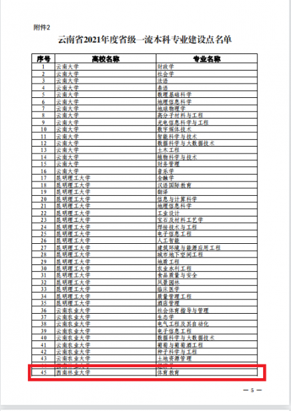 体育学院体育教育专业获批省级一流本科专业建设点