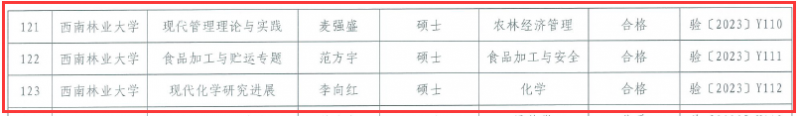 我校省研究生优质课程项目全部通过结项验收