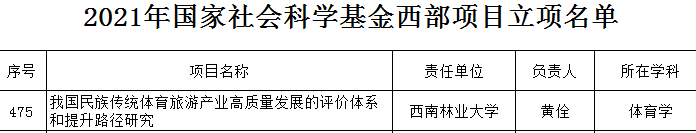 我校体育学院实现国家社科基金资助项目零突破