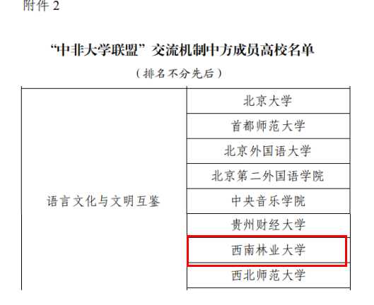 我校成功入选“中非大学联盟”交流机制中方成员高校