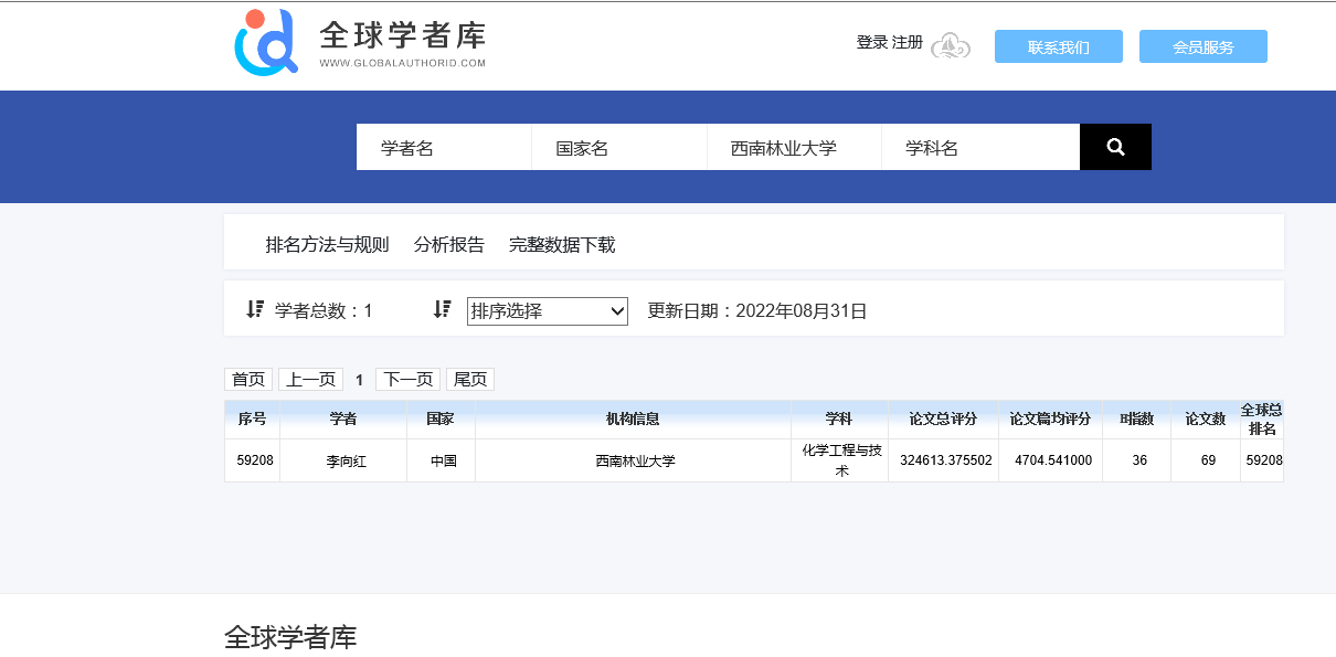 我校李向红教授入选“2022全球学者学术影响力排行榜”