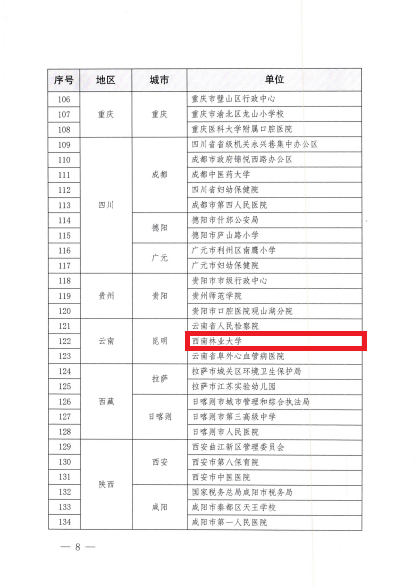 我校被评为全国公共机构生活垃圾分类和资源循环利用示范工作单位