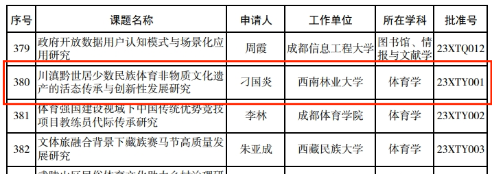 我校体育科研工作取得新突破