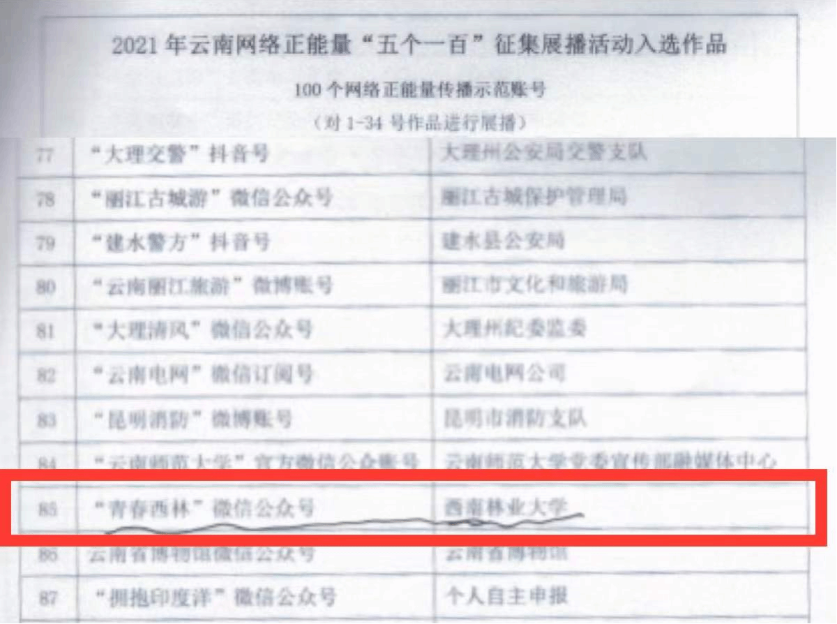 喜报！我校团委官方微信公众号“青春西林”入选云南省网络正能量传播示范账号
